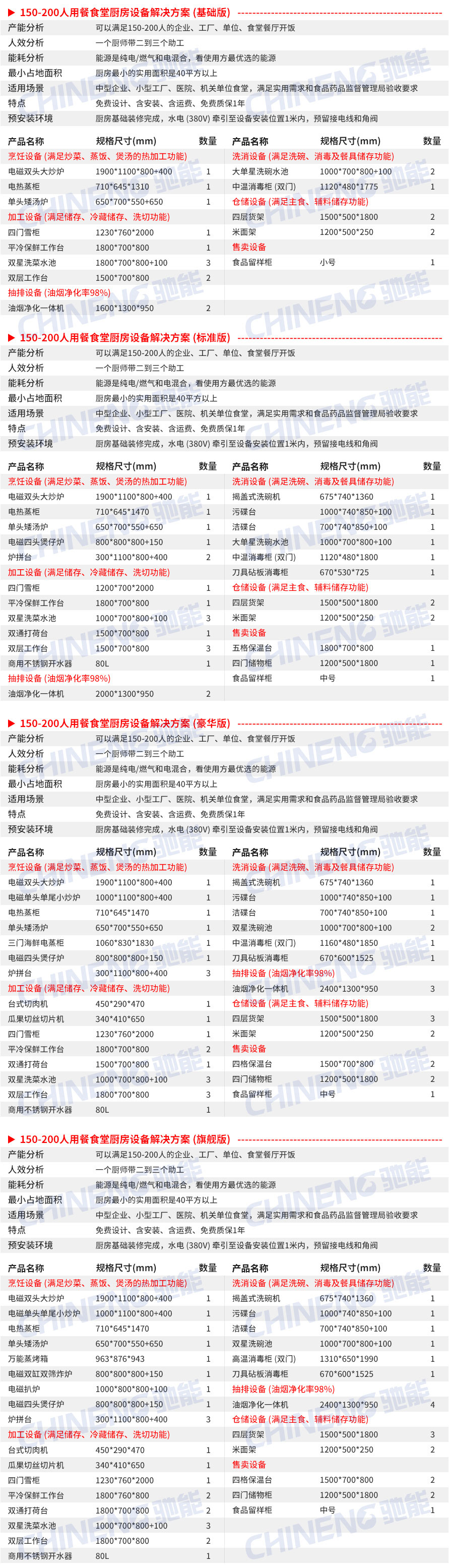 150-200人学校食堂厨房设备清单